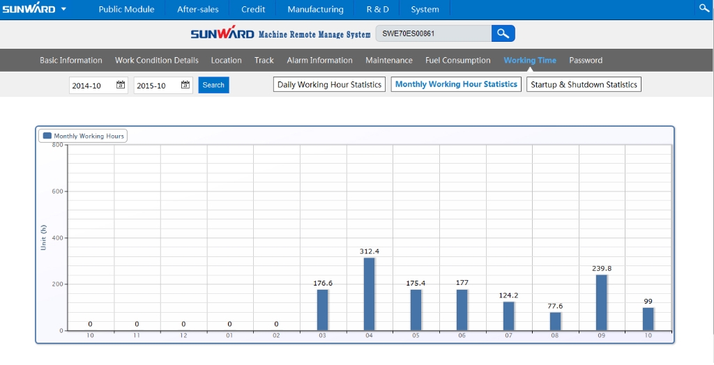 “智?能量”物联网服务平台助推永利集团官网智能治理升级