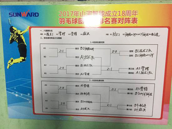 十八载青华岁月，，，，，羽动永利集团官网