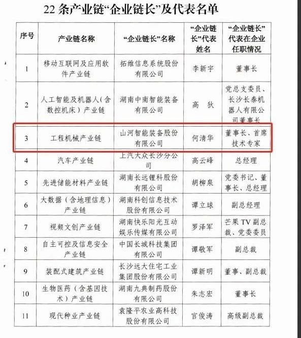 实力！永利集团官网智能获批工程机械工业链“企业链长”