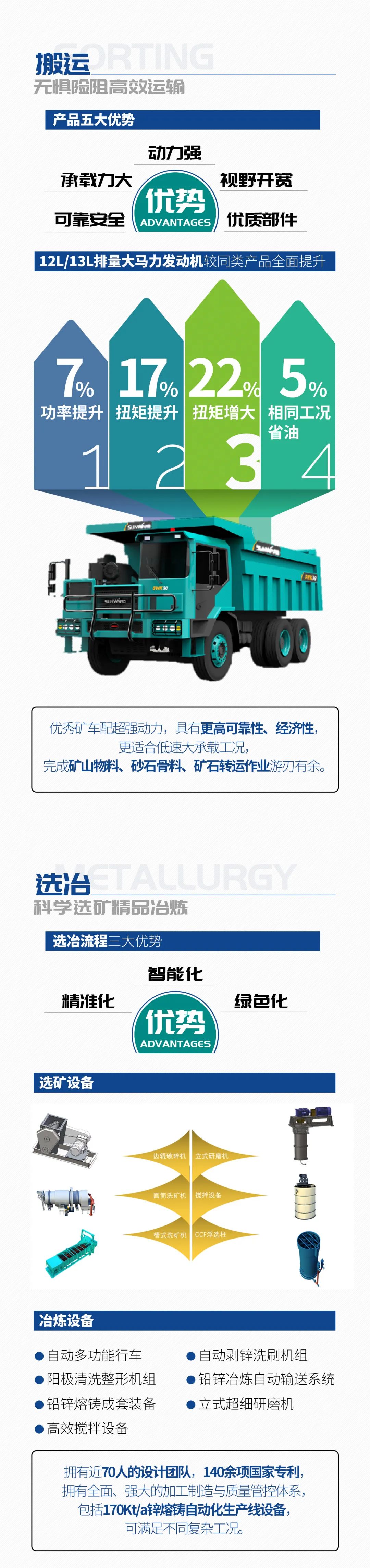 一图读懂 | 6着述业场景全笼罩，，，，，永利集团官网智能绿色矿山与冶炼成套装备优势凸显