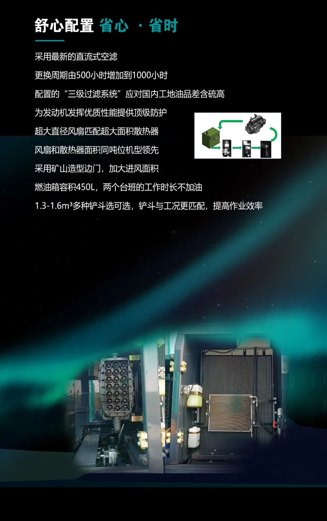 一图读懂 | 高配、高效！永利集团官网智能新一代26吨级挖掘机助您“掘”胜千里