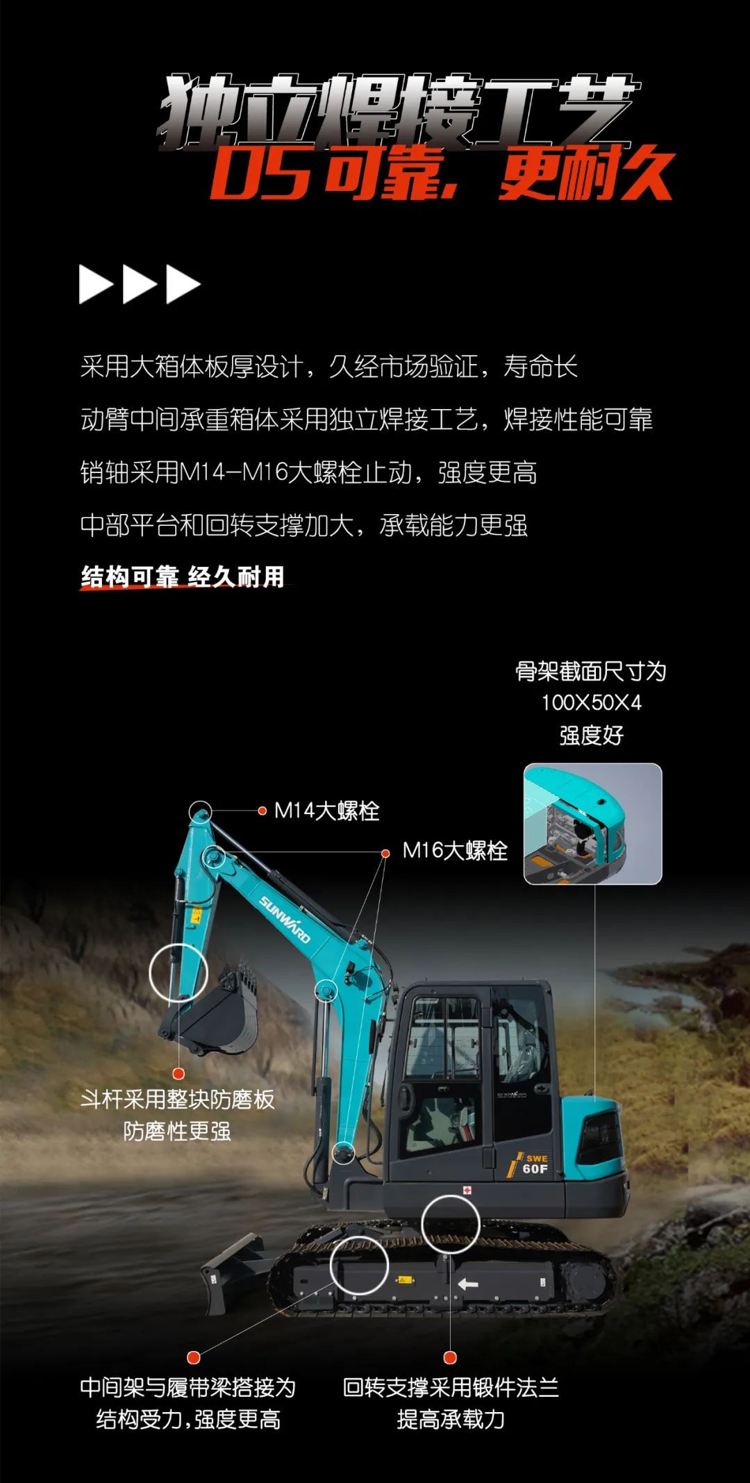 一图读懂 | 献礼七一 · 永利集团官网智能SWE60F挖掘机低碳来袭