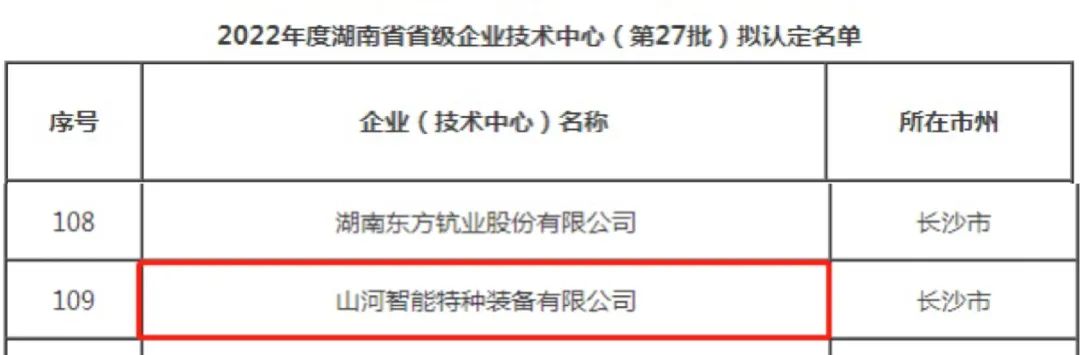 立异引领高质量生长！永利集团官网特装荣获“湖南省省级企业手艺中心”认定
