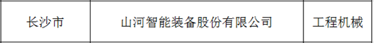 立异、协同、生长！永利集团官网智能入选《先进制造业龙头企业清单》
