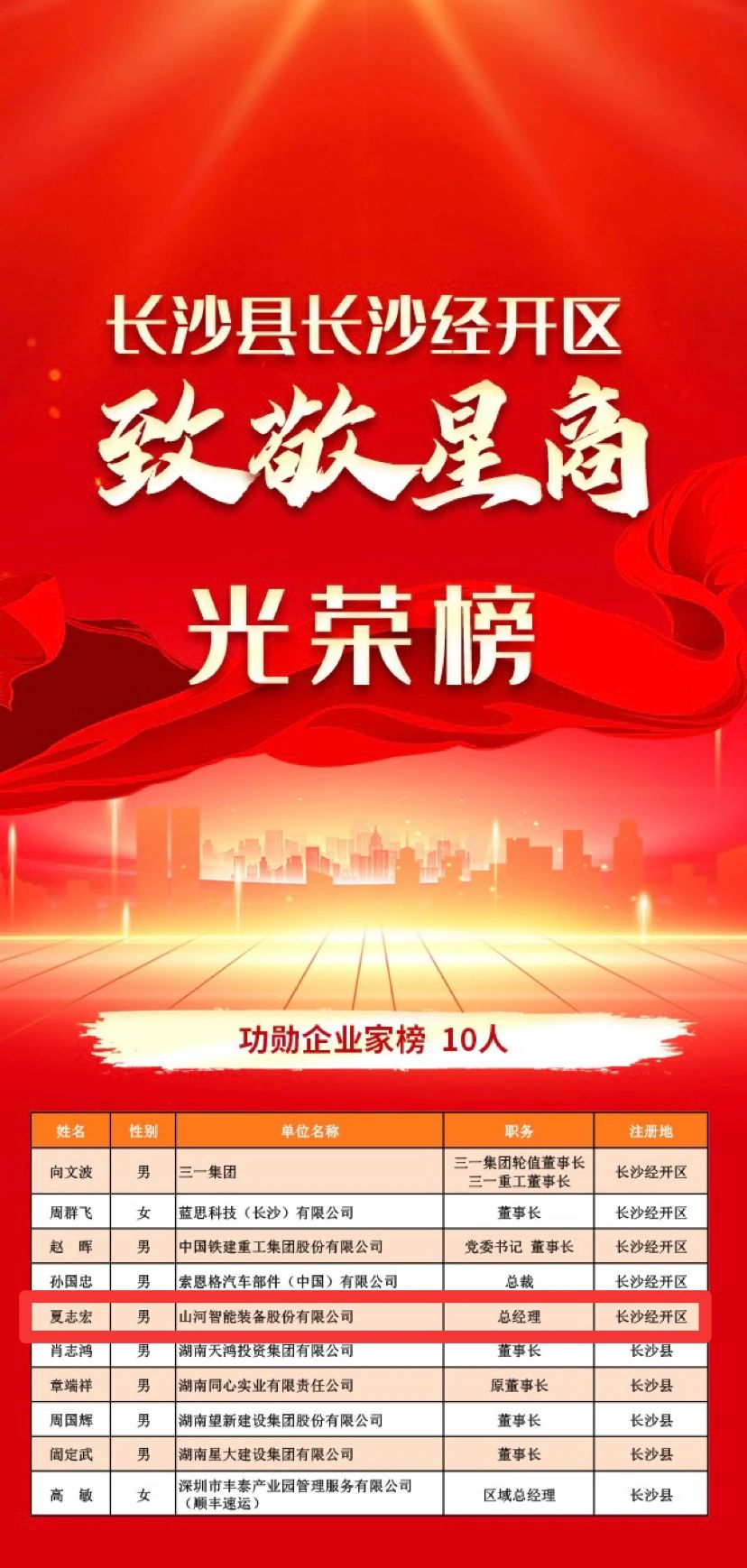 永利集团官网智能总司理夏志宏荣获长沙经开区“功勋企业家”声誉称呼