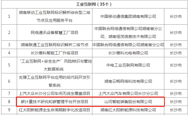 绿色领航，，，，，，数智偕行！永利集团官网智能入选2024湖南省“数字新基建”100个标记性项目