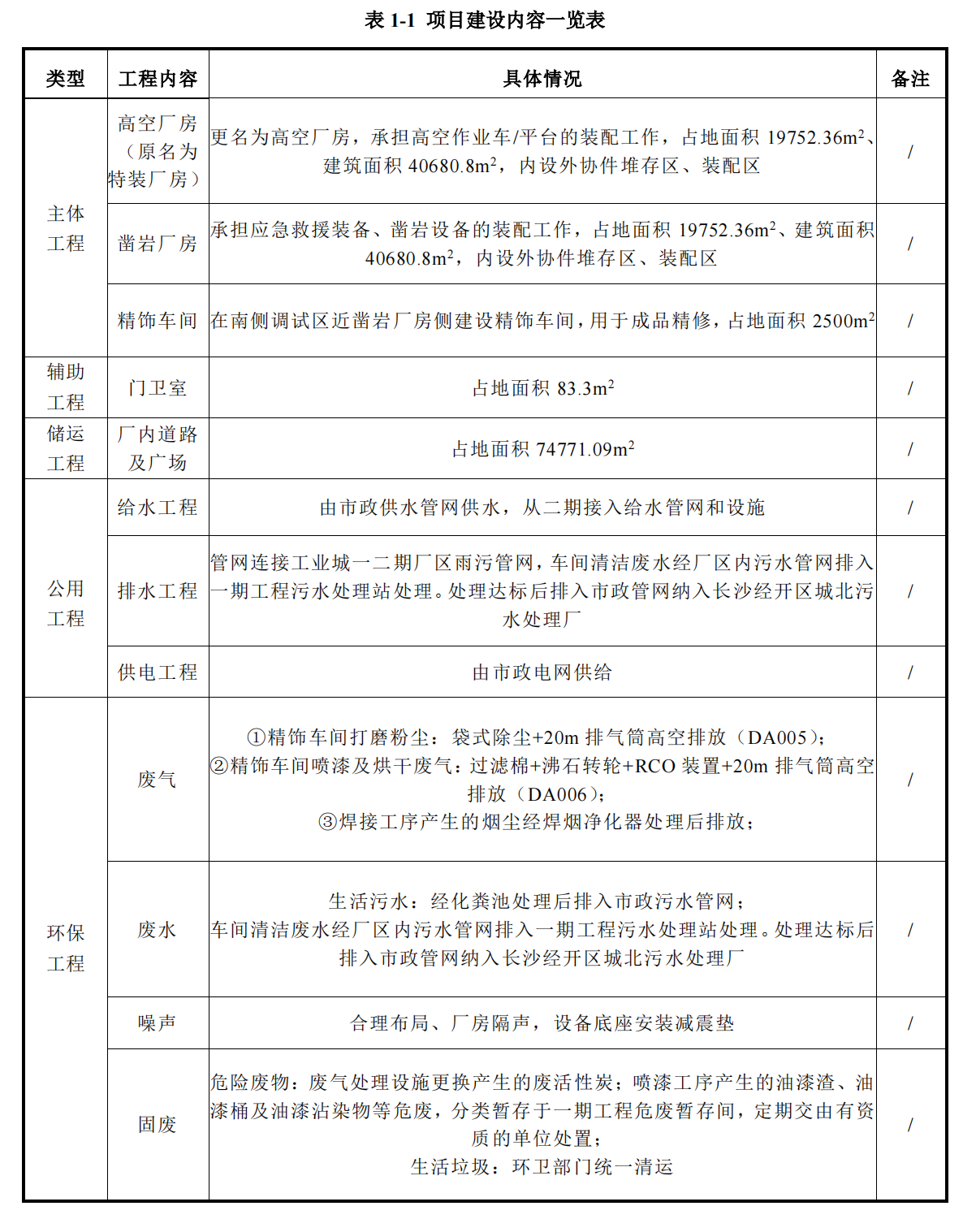 永利集团官网工业城三期工程项目建成公示