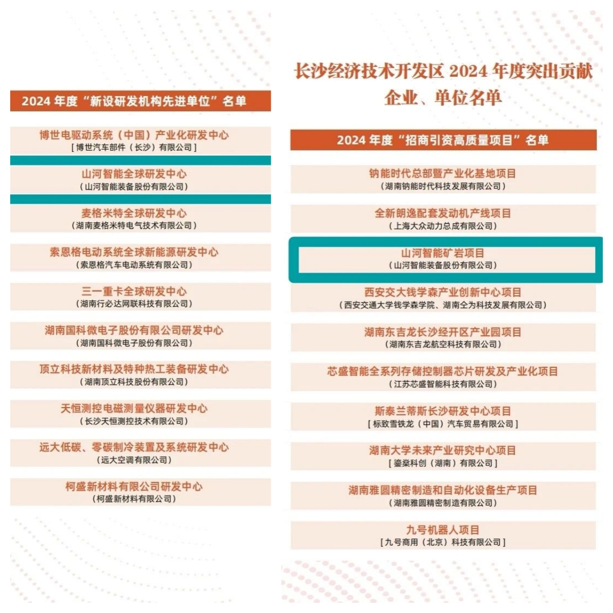 助力长沙经开区高质量生长，，，，永利集团官网智能喜获四奖项