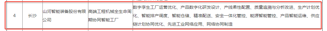声誉+1！永利集团官网智能获评湖南省先升级智能工厂