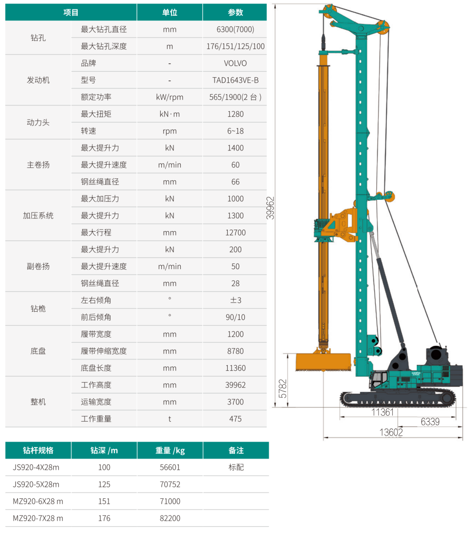 SWDM1280 超大型多功效旋挖钻机
