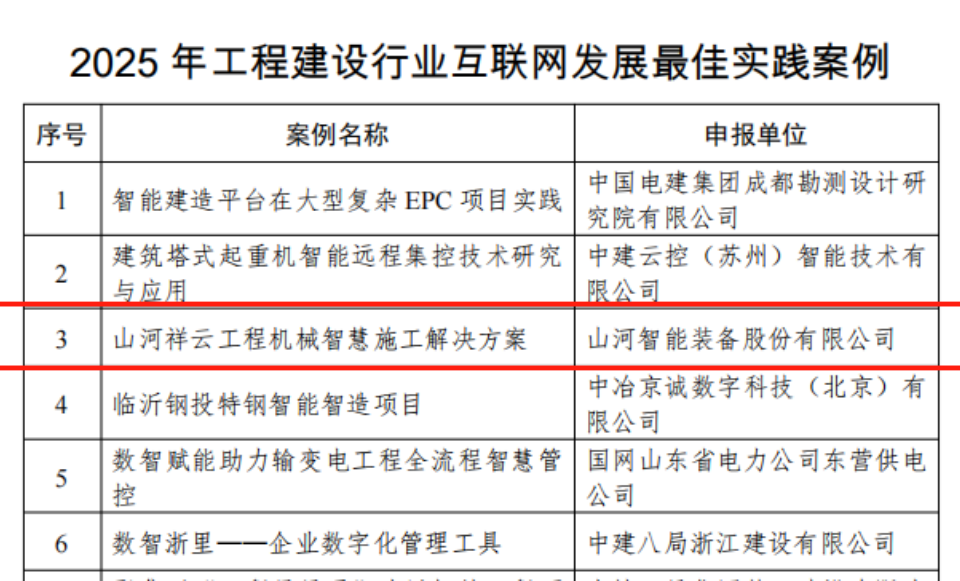 行业标杆！永利集团官网祥云入选2025年工程建设行业互联网生长最佳实践案例