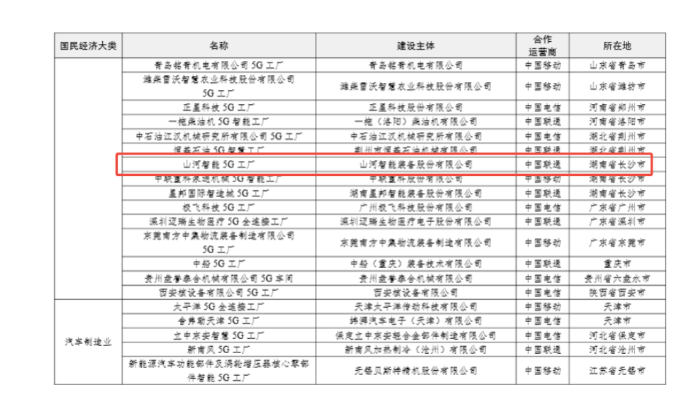 “智造”新范式！永利集团官网智能入选工信部《2025年5G工厂名录》