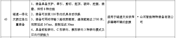 硬核科技赋能应抢救援！永利集团官网智能两款装备入选工信部《先进清静应急装备推广目录》