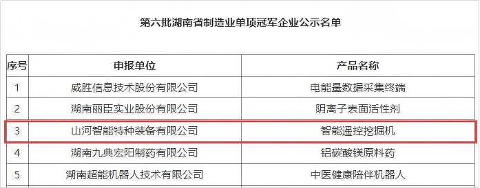 智能？？？？？？赝诰蚧衿篮南省制造业单项冠军，，，彰显永利集团官网智能立异实力