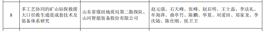 永利集团官网智能矿山救援手艺效果获权威认证，，，硬核手艺筑牢清静防线