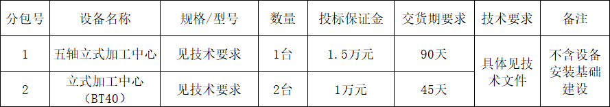 永利集团官网智能立式加工中心装备采购项目招标通告