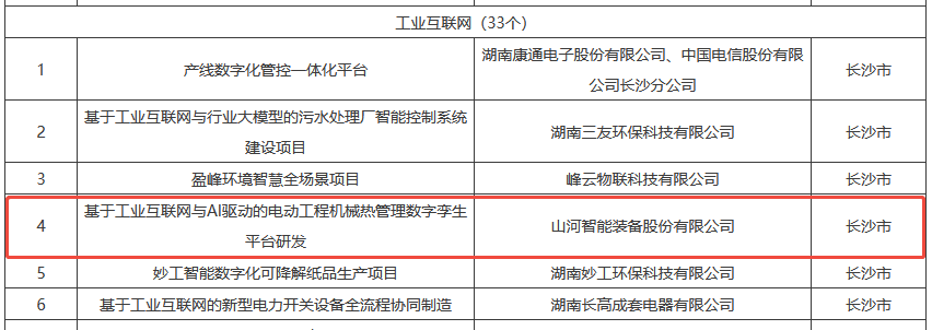 数智赋能，，智联未来！永利集团官网智能两项目入选湖南省“数字新基建”100个标记性项目名单